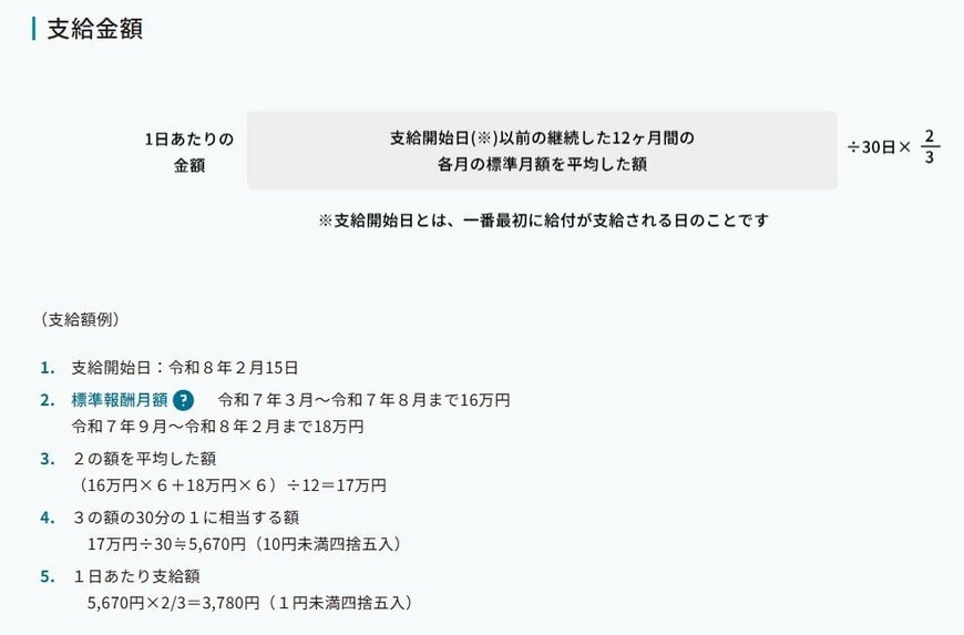 傷病手当金の支給額