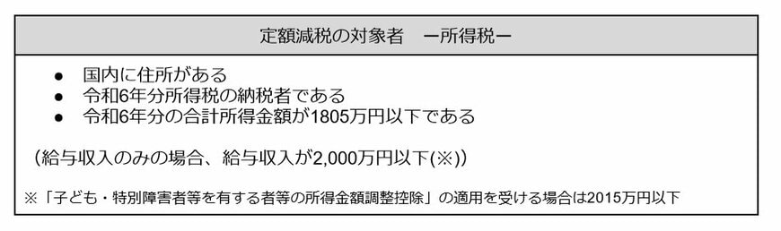 定額減税の対象者(所得税)