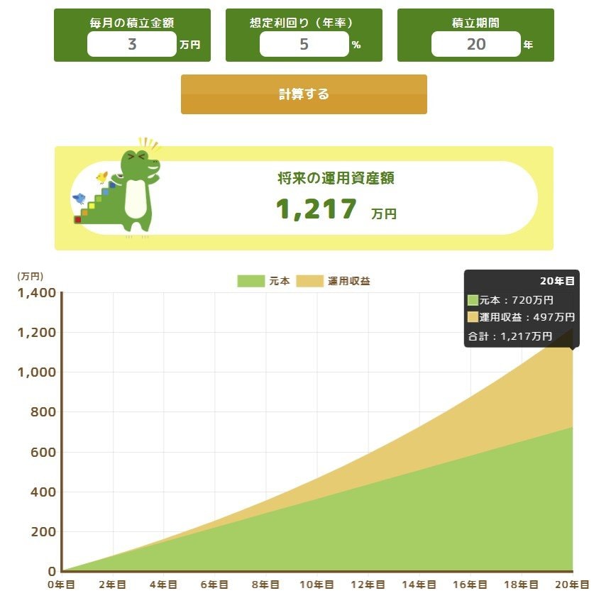 月3万円×20年間、利回り5.0％