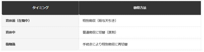 前提：横浜市の公表資料等に基づく編集部整理（一般的な流れ）