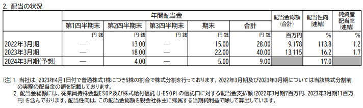 出所：株式会社オリエンタルランド「2023年3月期 決算短信〔日本基準〕（連結）」