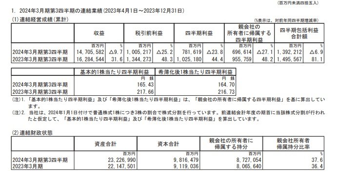 出所：三菱商事　2024年3月期 第3四半期決算短信〔IFRS〕（連結）