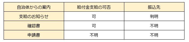 出所：筆者作成