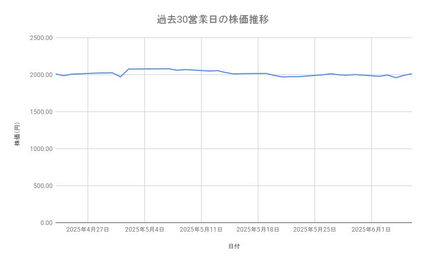 出所：各種資料をもとに筆者作成