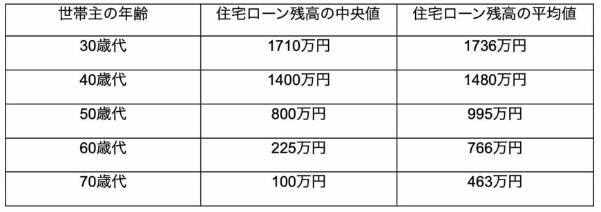 出所：金融広報中央委員会「家計の金融行動に関する世論調査[二人以上世帯調査]（令和4年）」を参考に筆者作成