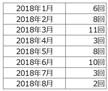 出所：日銀公表データを基にアセットマネジメントOneが作成
※ETFの買入れには設備投資・人材投資に積極的に取り組む企業の株式を対象とするETFを含まない