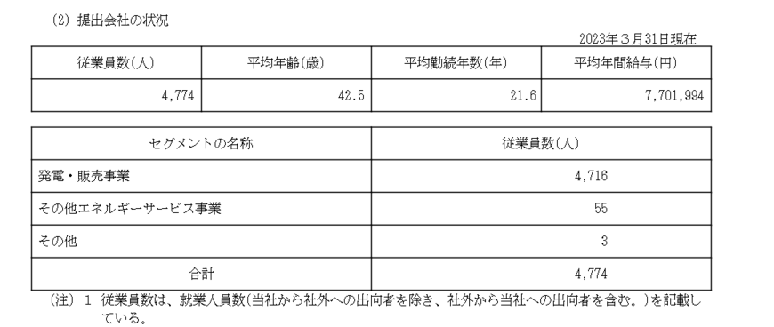 出所：九州電力「有価証券報告書」