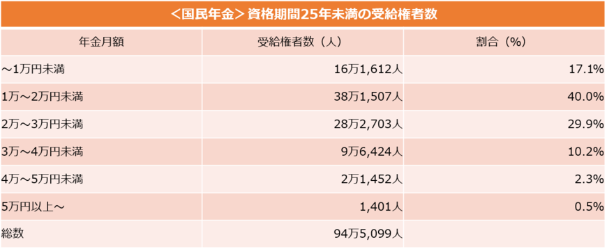 （厚生労働省の資料をもとに編集部作成）