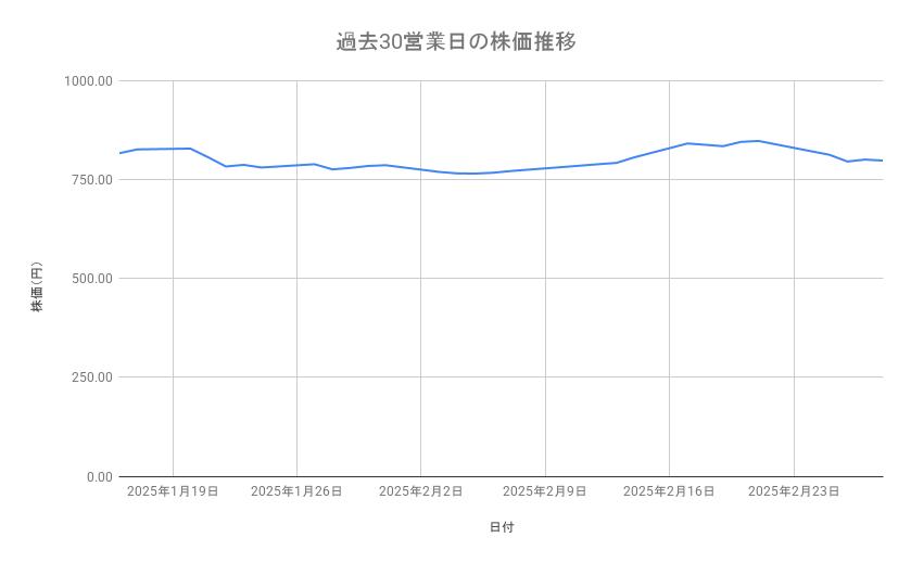 出所：各種資料をもとに筆者作成
