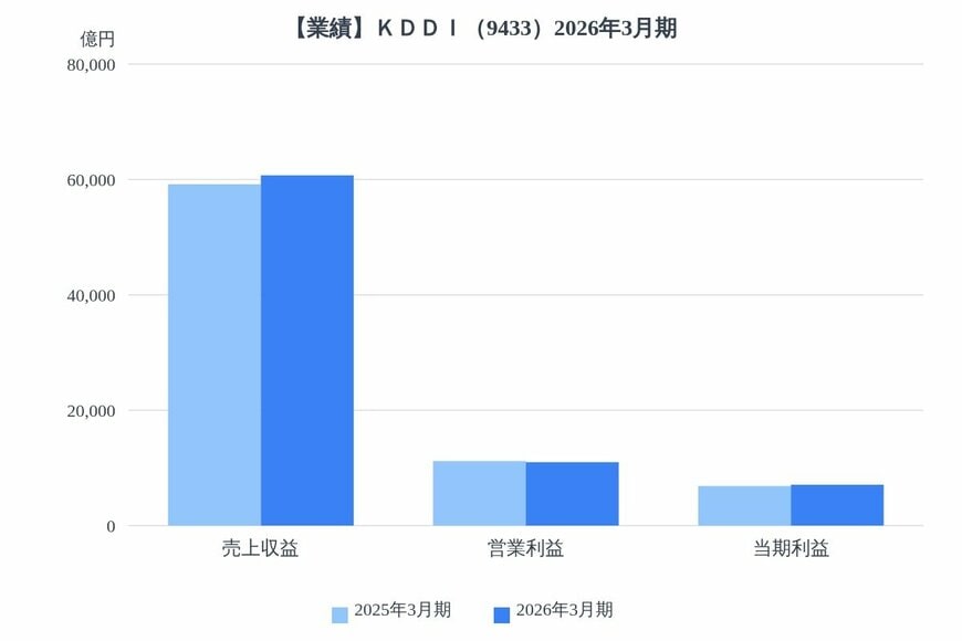 出所：各種資料をもとにLIMO編集部作成