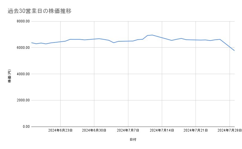 出所：各種資料をもとに筆者作成