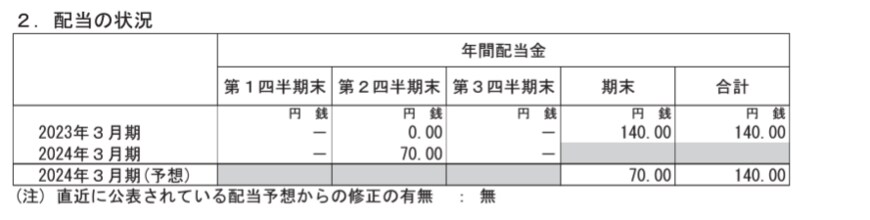 出所：三井金属「2024年3月期 第3四半期決算短信[日本基準](連結)」