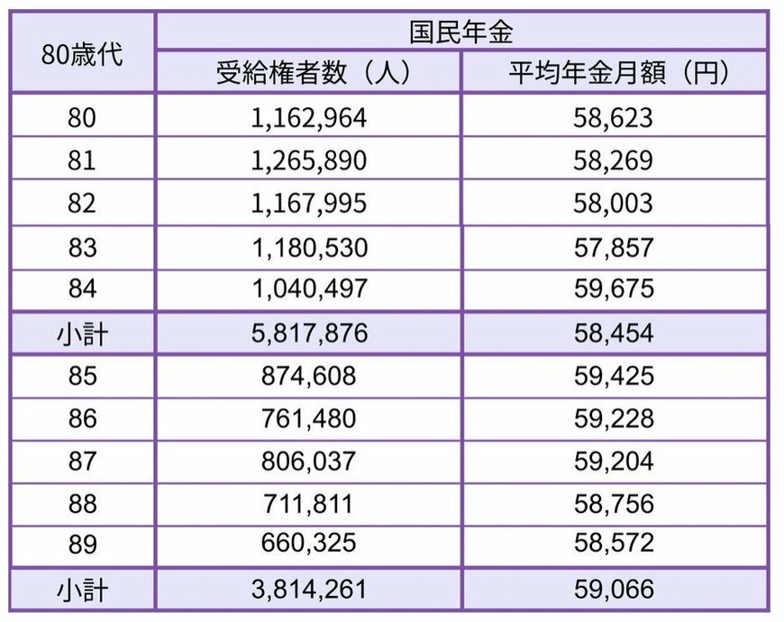 出所：厚生労働省年金局「令和6年度 厚生年金保険・国民年金事業の概況」をもとにLIMO編集部作成
