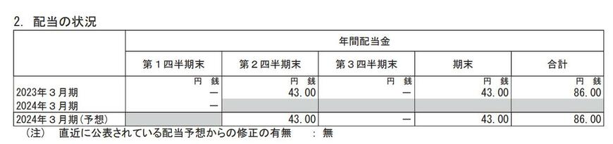 出所：ソフトバンク株式会社「2024年3月期 第1四半期決算短信〔IFRS〕(連結)」