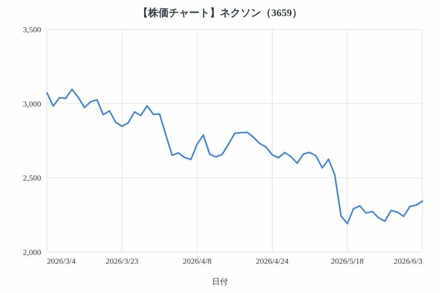 出所：各種資料をもとにLIMO編集部作成