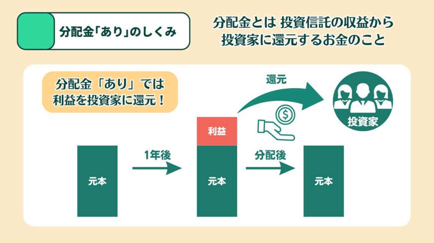 出所：LIMO編集部作成