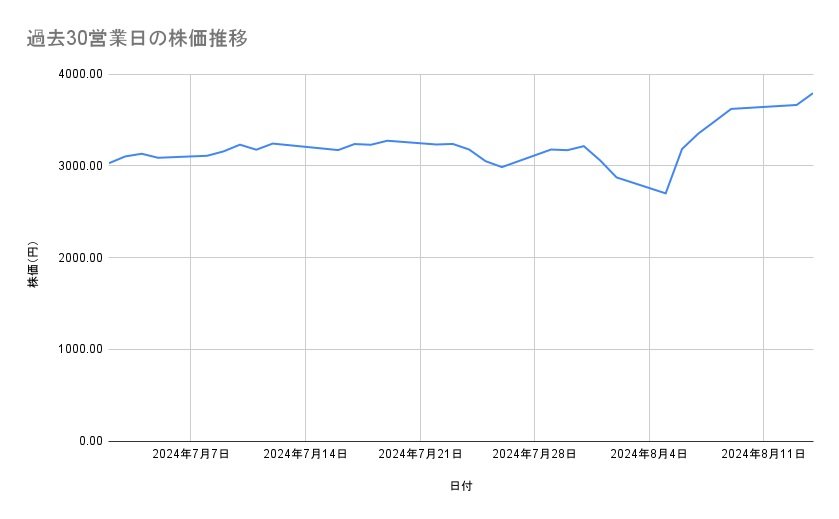 出所：各種資料をもとに筆者作成