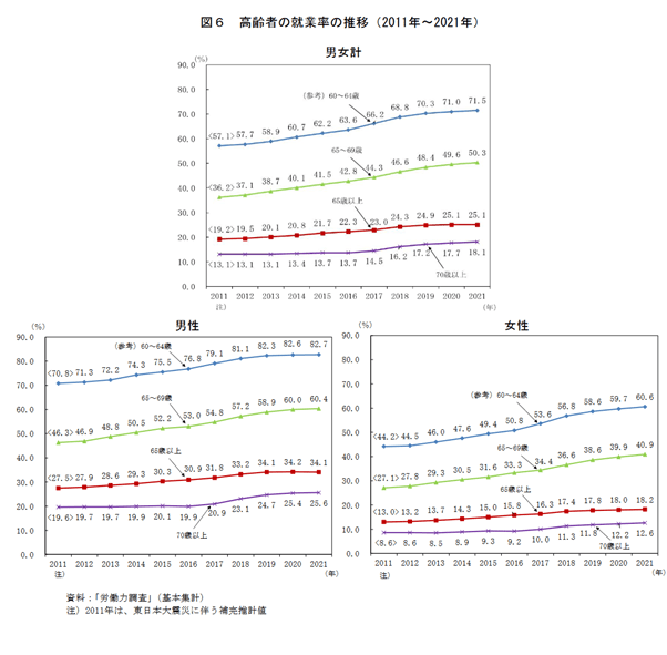 出所：総務省「統計トピックスNo.132統計からみた我が国の高齢者－「敬老の日」にちなんで－」
