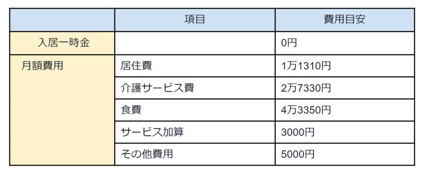 出所：厚生労働省「介護サービス情報公表システム」をもとに筆者作成