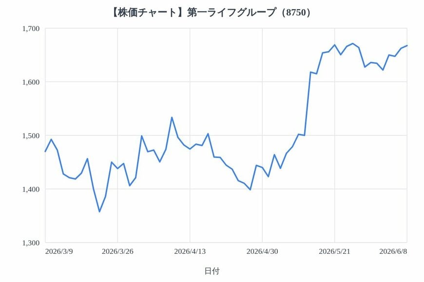 出所：各種資料をもとにLIMO編集部作成