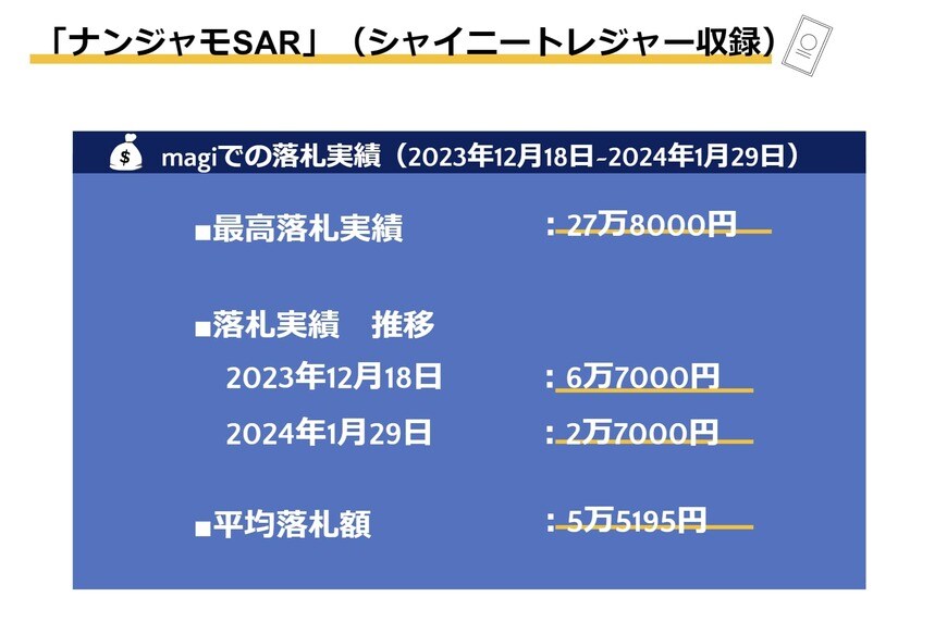 出所：筆者作成