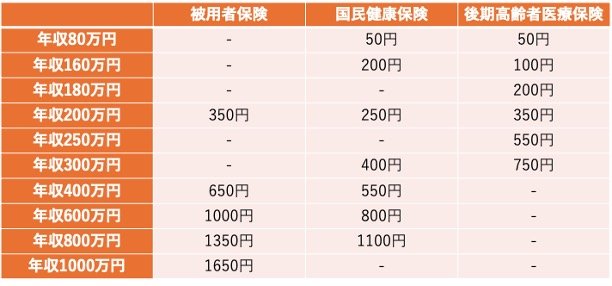 出所：こども家庭庁「子ども・子育て支援金制度の概要について」をもとに筆者作成