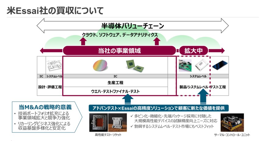 19年度第3四半期決算説明会資料から抜粋