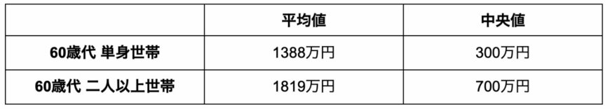 出所：金融広報中央委員会「家計の金融行動に関する世論調査」の各調査結果を参考に筆者作成