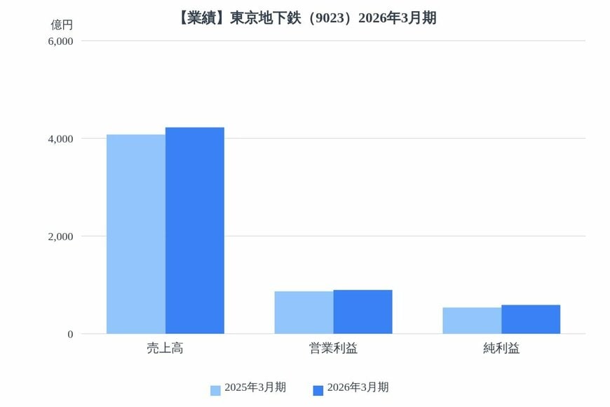 出所：各種資料をもとにLIMO編集部作成