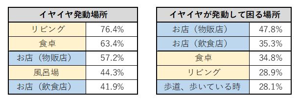 博報堂広報室のデータをもとに編集部作成（それぞれのトップ5のみを抜粋）