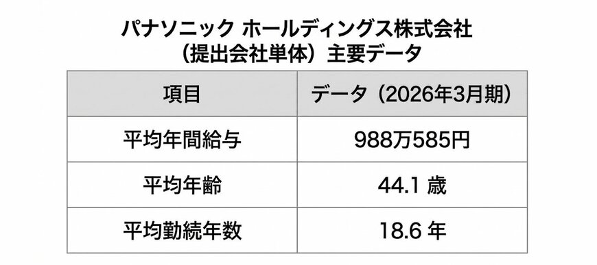 平均年間給与