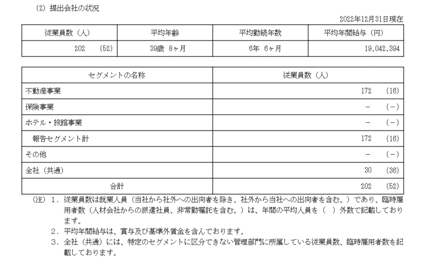 出所：ヒューリック株式会社「有価証券報告書」