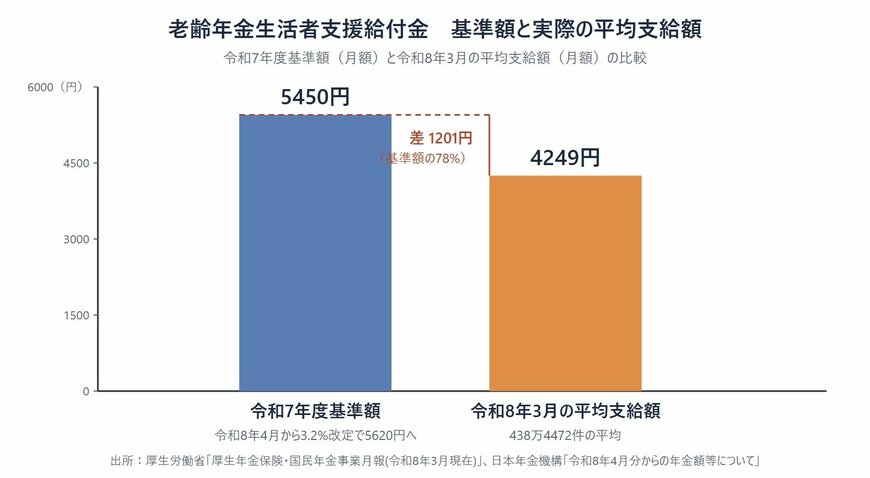 出所：LIMO編集部作成