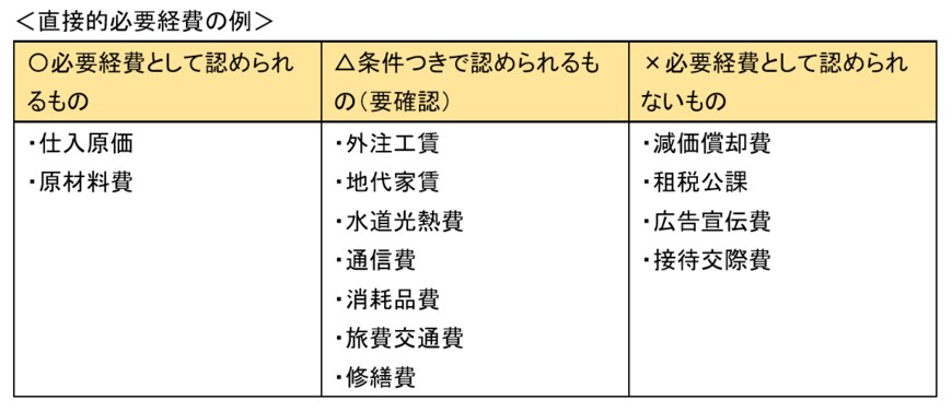 出所：協会けんぽ「被扶養者資格の再確認と提出のお願い」などをもとに筆者作成