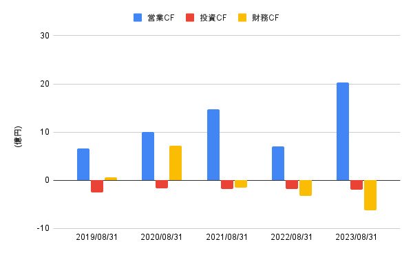 出所:LIMO編集部