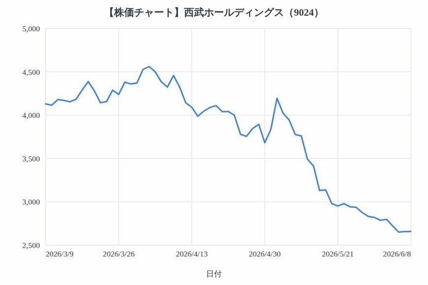 出所：各種資料をもとにLIMO編集部作成