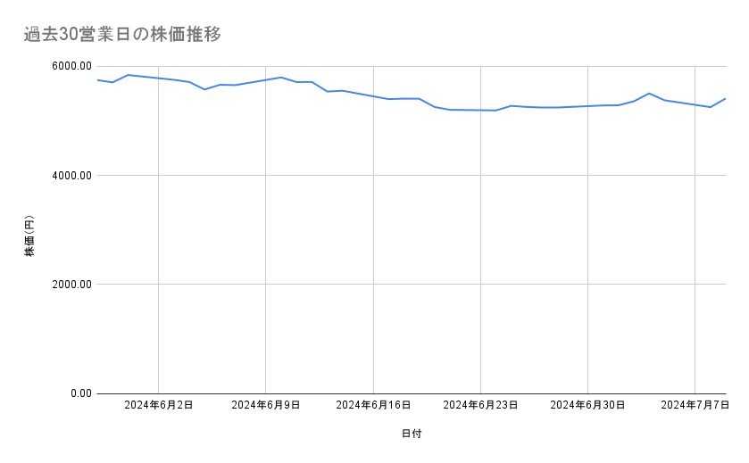 出所：各種資料をもとに筆者作成