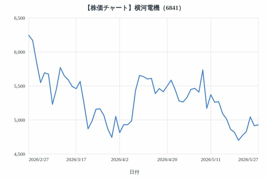 出所：各種資料をもとにLIMO編集部作成
