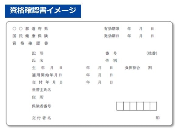 出所：厚生労働省「資格確認書について（マイナ保険証を使わない場合の受診方法）」
