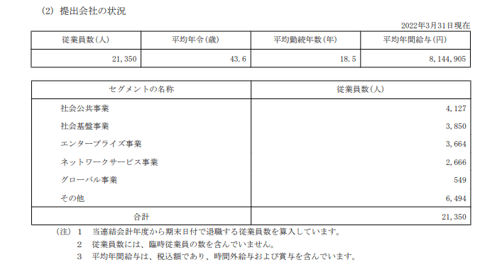 出所：NEC（日本電気）「有価証券報告書」