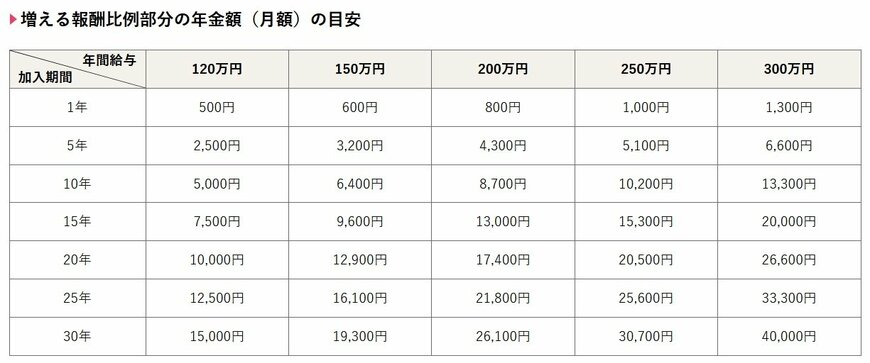 出所：厚生労働省「社会保険適用拡大特設サイト」