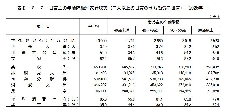 月の生活費