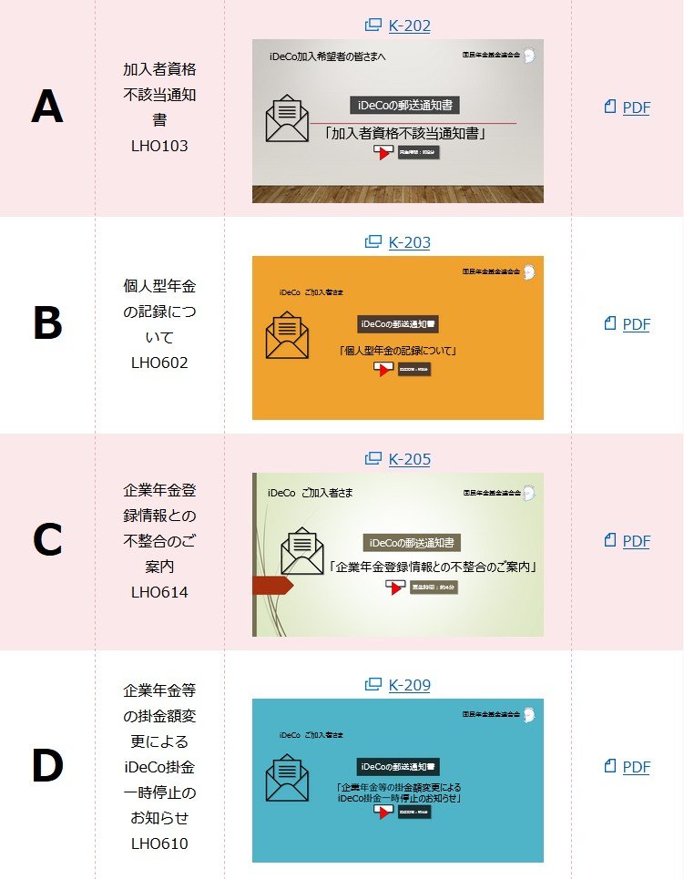 各種通知書に関する説明動画