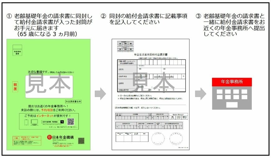 老齢基礎年金を新規に請求する方の請求手続きの流れ