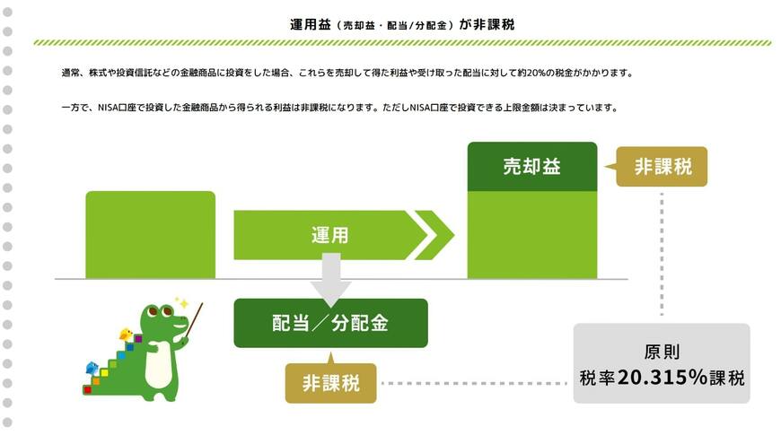 新NISAのメリット「運用益が非課税になる」