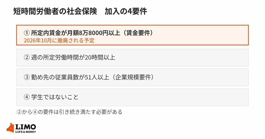短時間労働者が社会保険に加入する4つの要件と、2026年10月に外れる条件