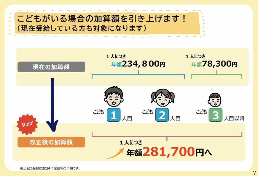 出所：厚生労働省「遺族厚生年金の見直しについて」