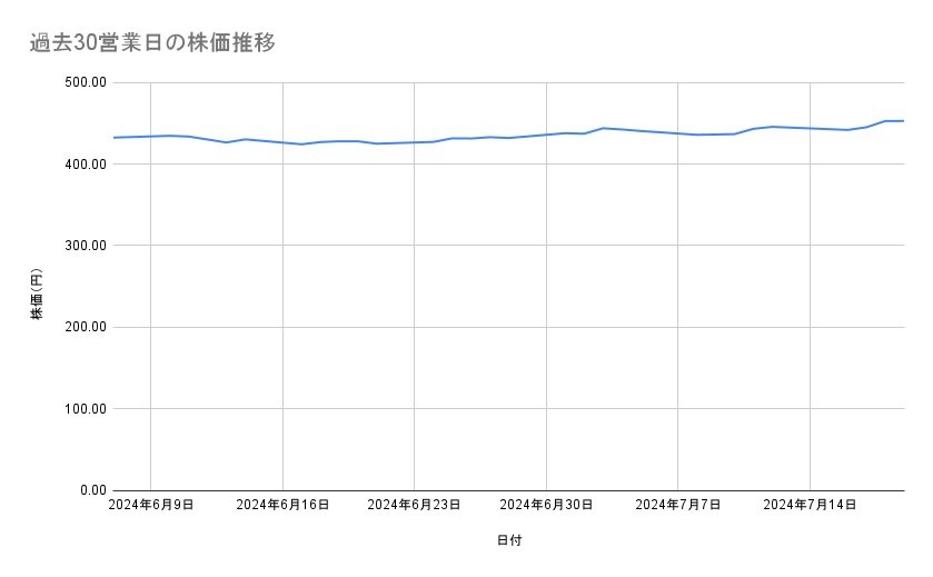 出所：各種資料をもとに筆者作成