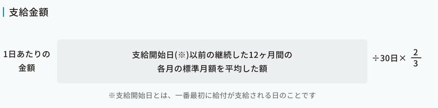 出産手当金の支給金額
