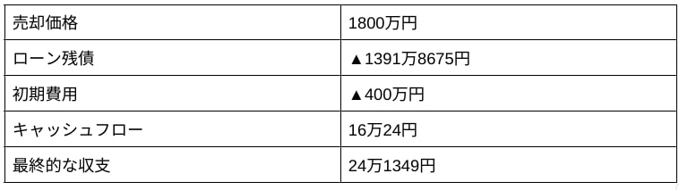 出所：筆者作成